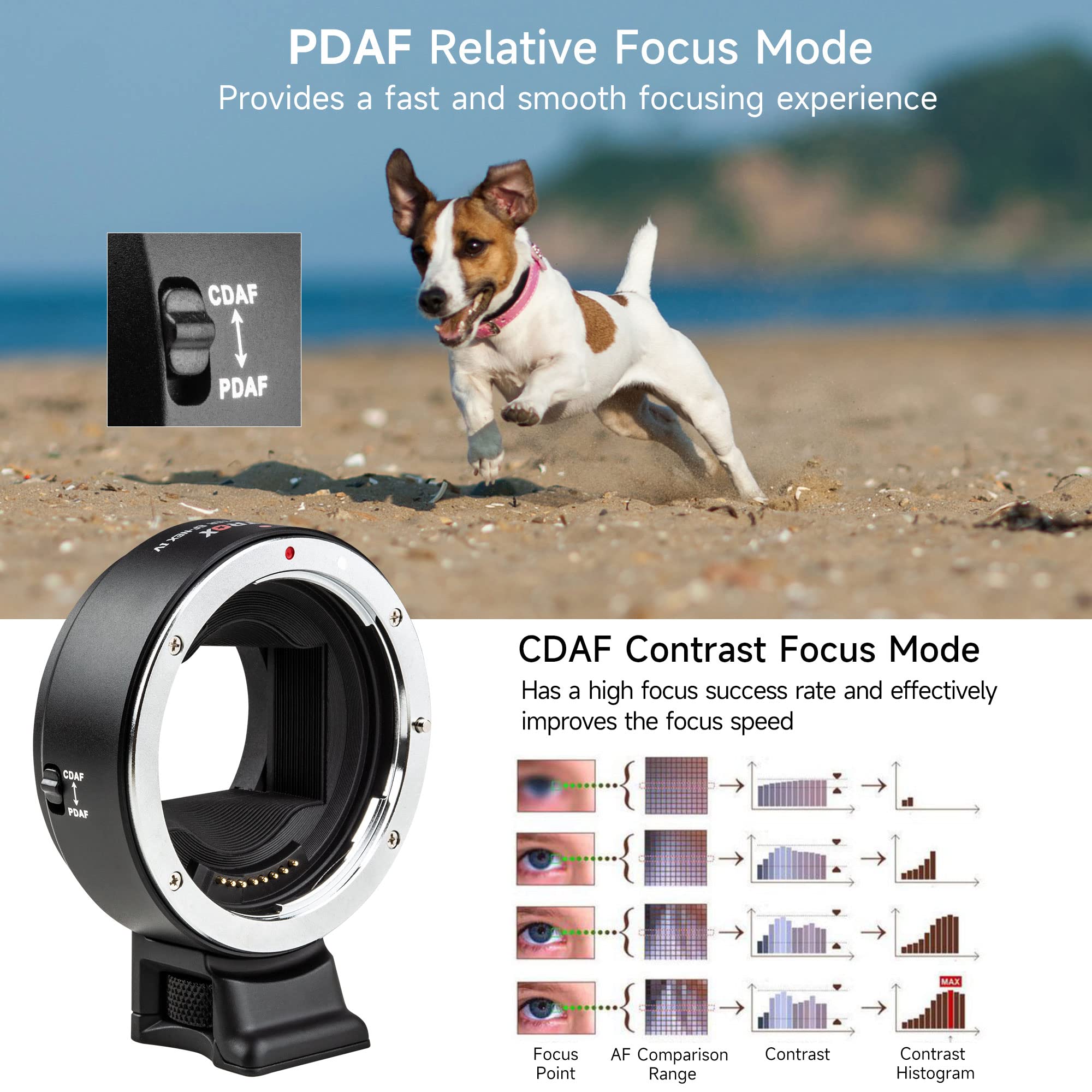 Viltrox EF-NEX IV Lens Mount A - огляд і ціна Sony Camera A7 Iv